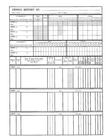 Census History Chart