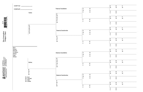 Five Generation Ancestor Pedigree Chart - Masthof Bookstore