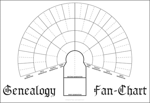 Six-Generation Genealogy Fan-Chart